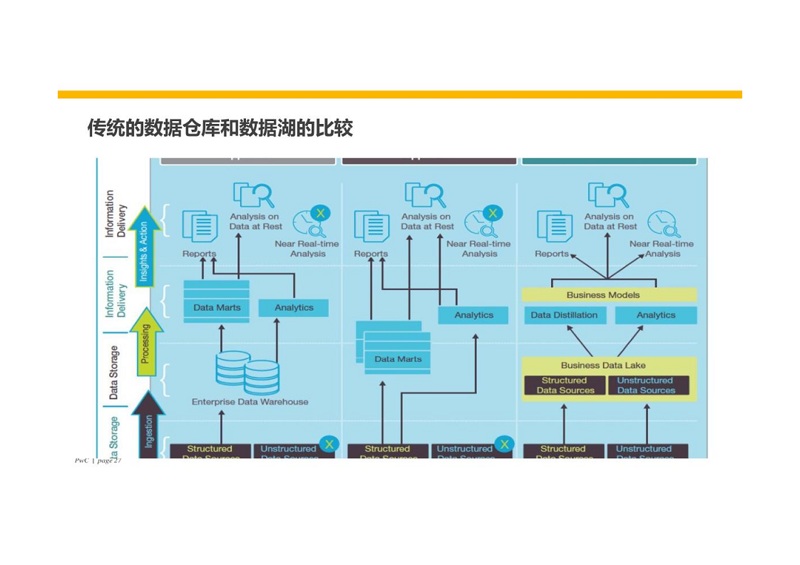 智慧银行大数据分析应用平台建设方案图片