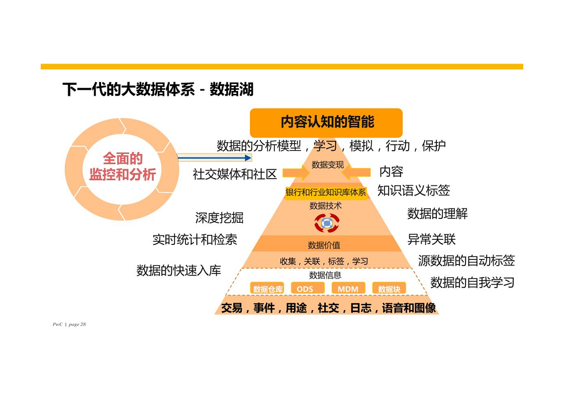 智慧银行大数据分析应用平台建设方案图片