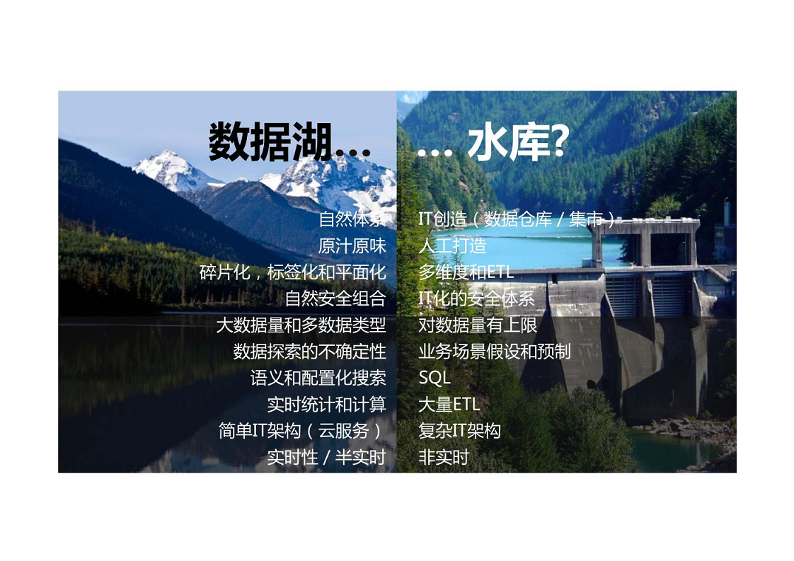 智慧银行大数据分析应用平台建设方案图片