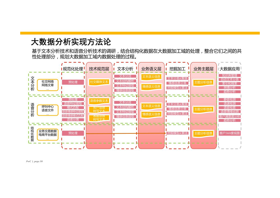 智慧银行大数据分析应用平台建设方案图片