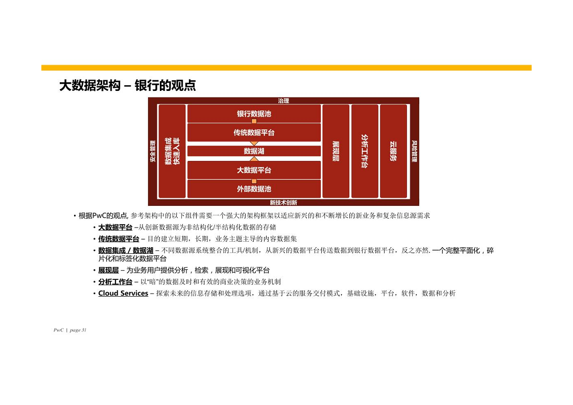 智慧银行大数据分析应用平台建设方案图片