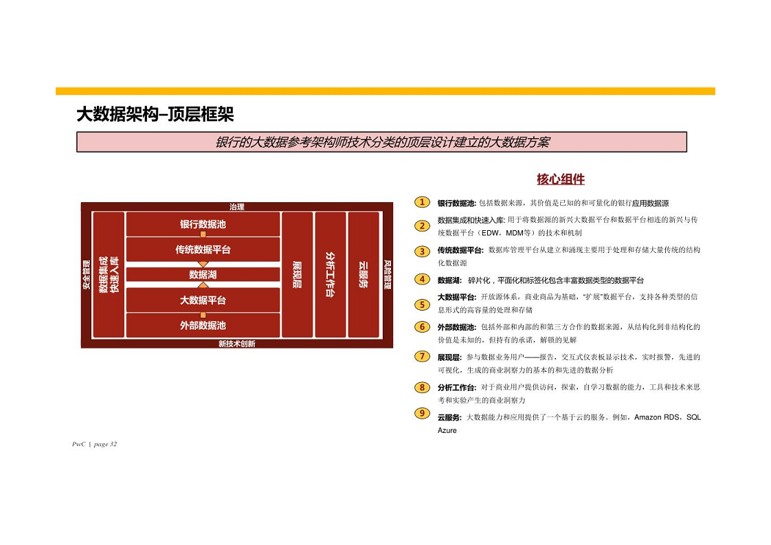 智慧银行大数据分析应用平台建设方案图片