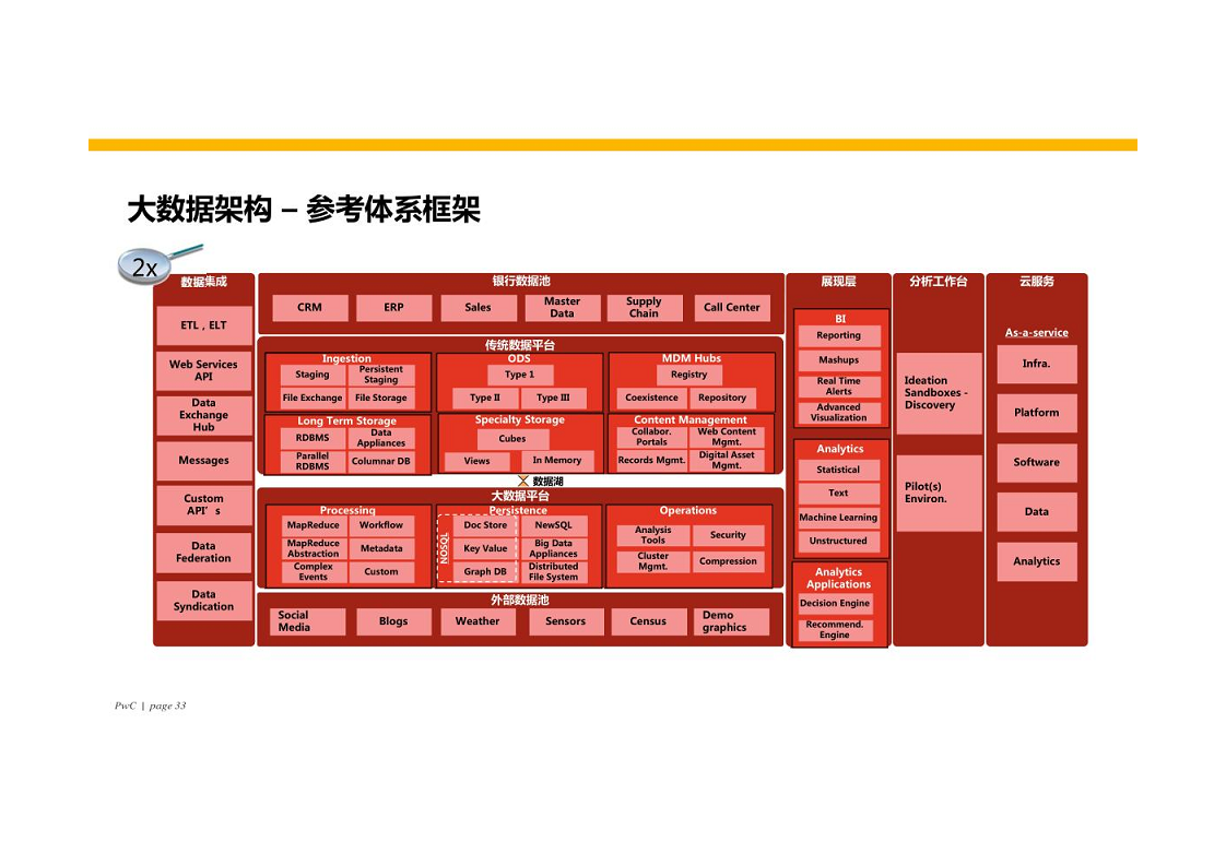 智慧银行大数据分析应用平台建设方案图片