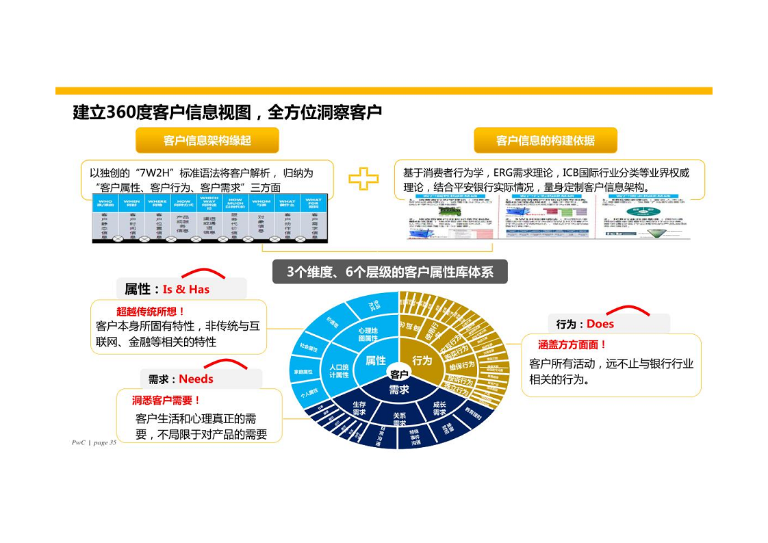 智慧银行大数据分析应用平台建设方案图片