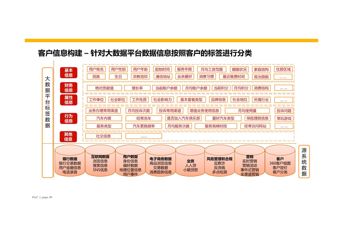 智慧银行大数据分析应用平台建设方案图片