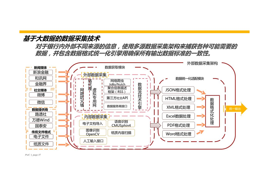 智慧银行大数据分析应用平台建设方案图片