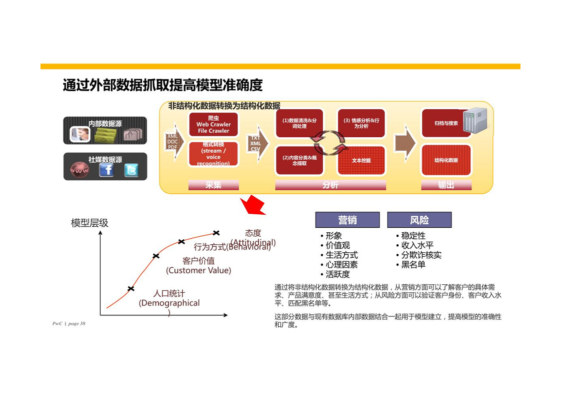 智慧银行大数据分析应用平台建设方案图片