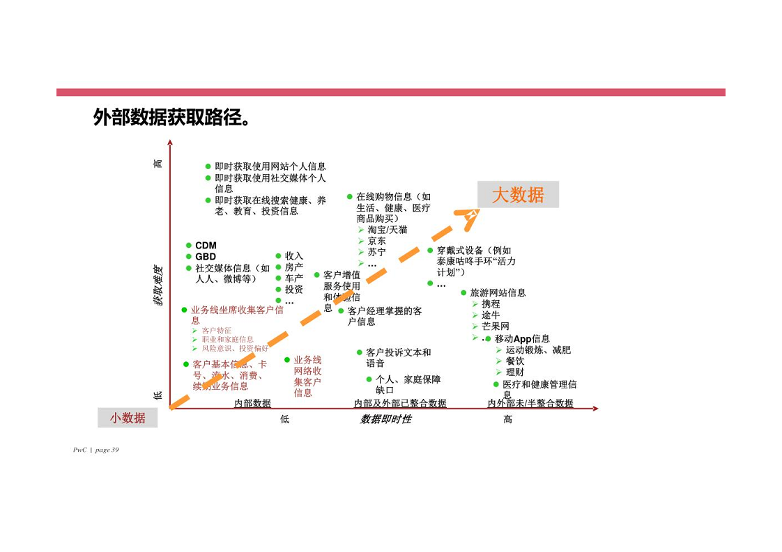 智慧银行大数据分析应用平台建设方案图片