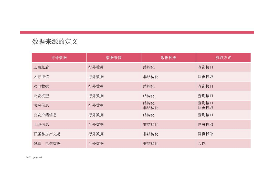 智慧银行大数据分析应用平台建设方案图片