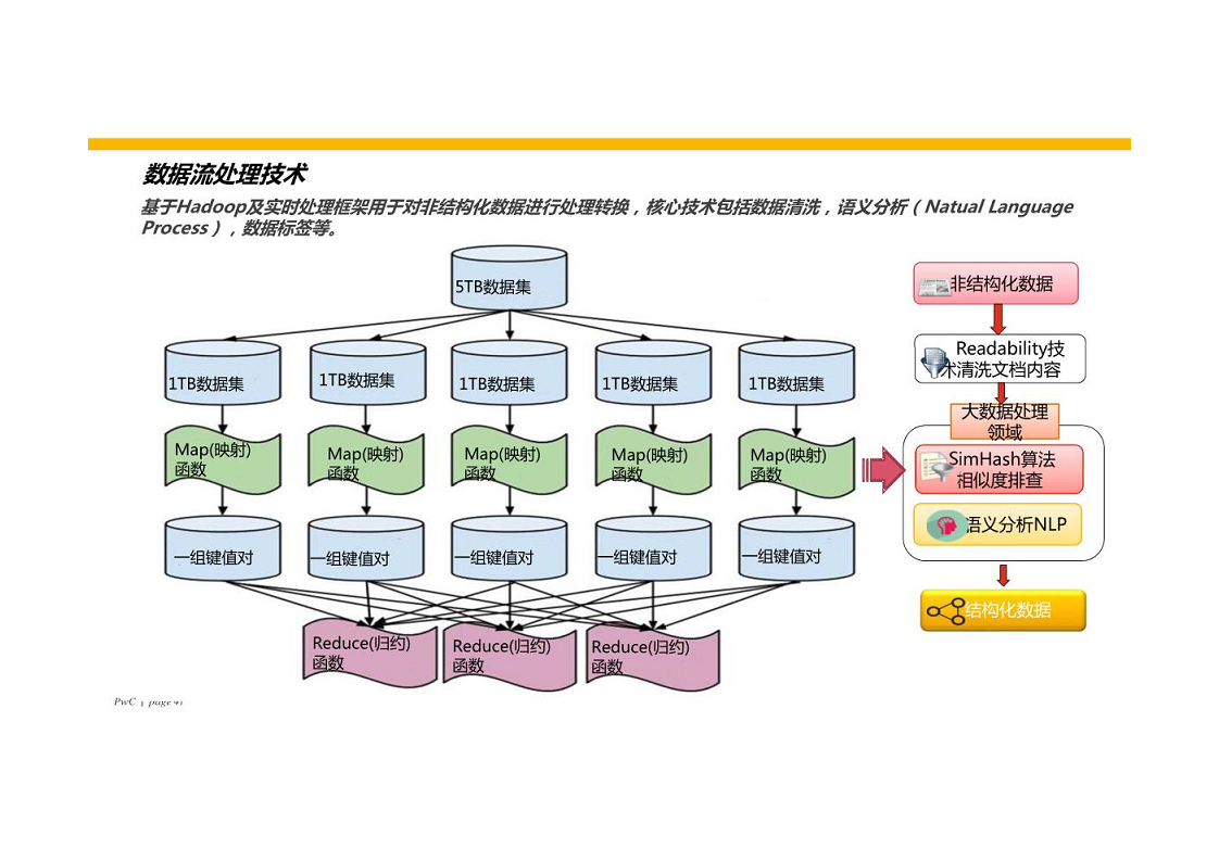 智慧银行大数据分析应用平台建设方案图片