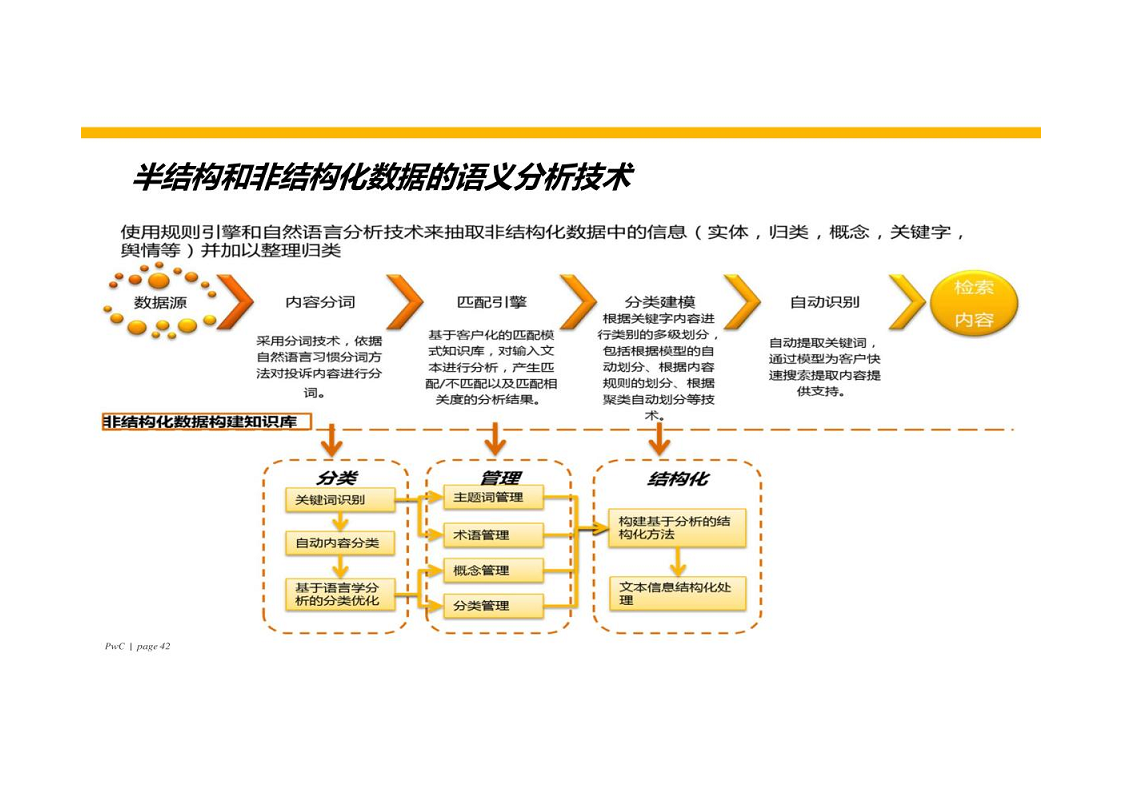 智慧银行大数据分析应用平台建设方案图片