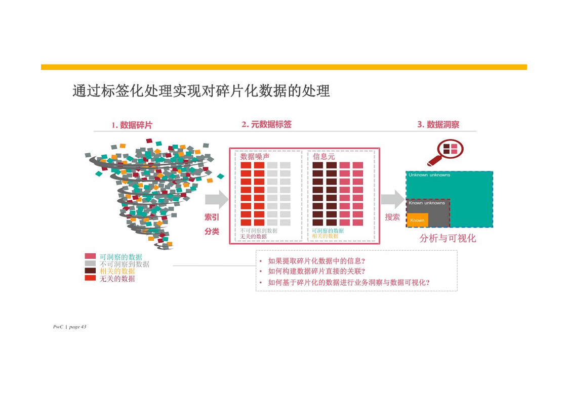 智慧银行大数据分析应用平台建设方案图片
