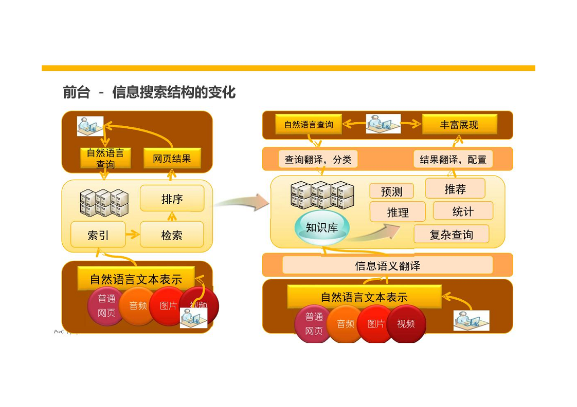 智慧银行大数据分析应用平台建设方案图片