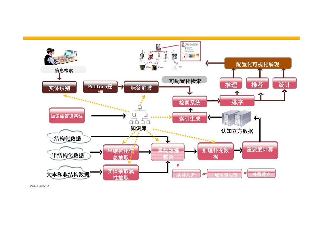 智慧银行大数据分析应用平台建设方案图片