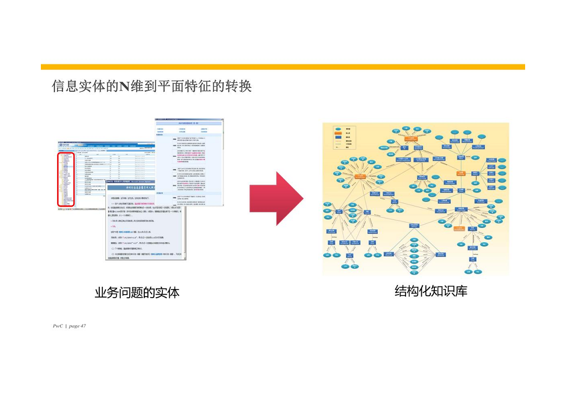 智慧银行大数据分析应用平台建设方案图片