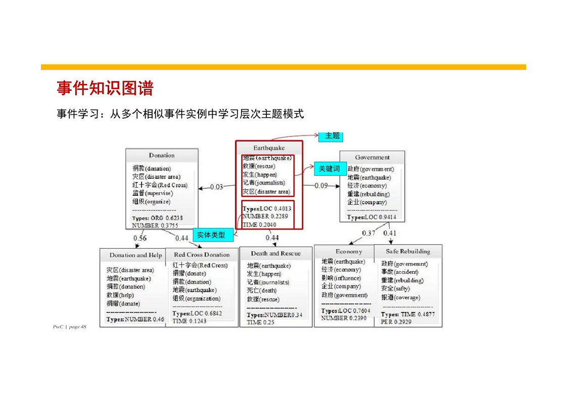 智慧银行大数据分析应用平台建设方案图片