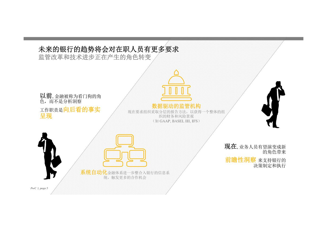 智慧银行大数据分析应用平台建设方案图片