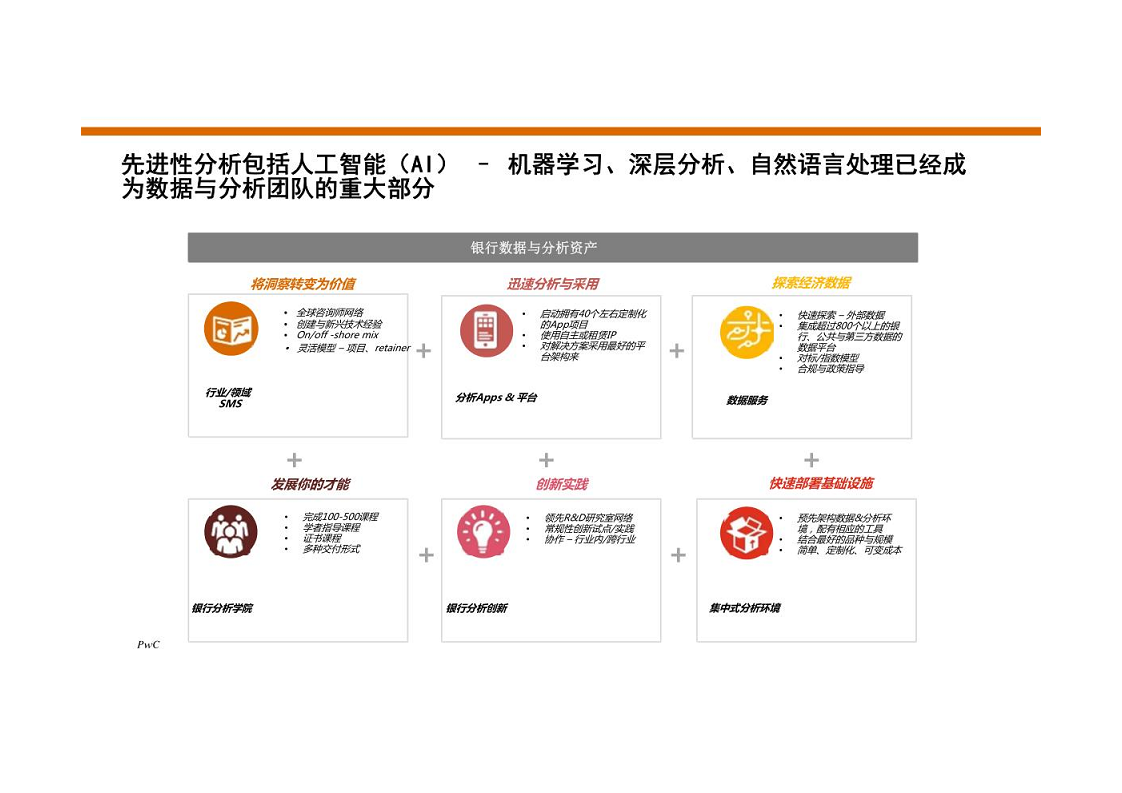 智慧银行大数据分析应用平台建设方案图片