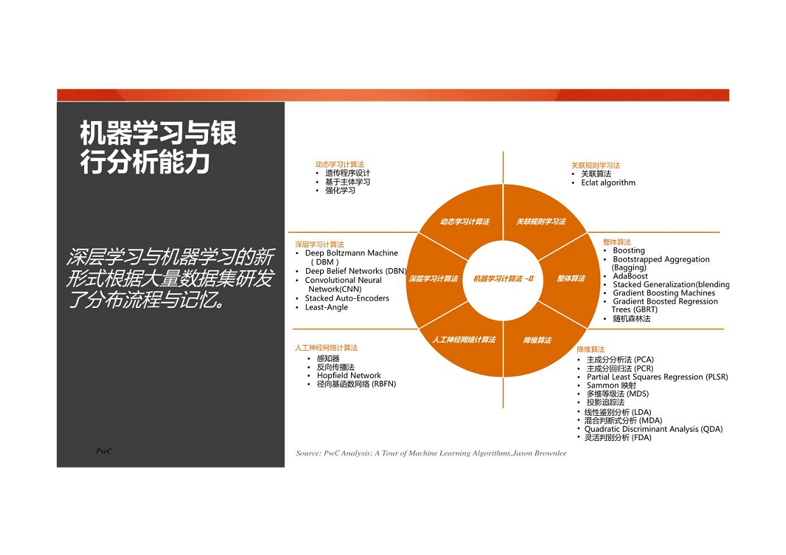 智慧银行大数据分析应用平台建设方案图片