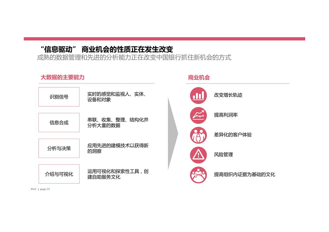 智慧银行大数据分析应用平台建设方案图片