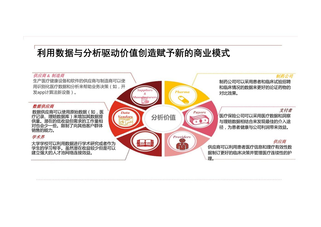 智慧银行大数据分析应用平台建设方案图片