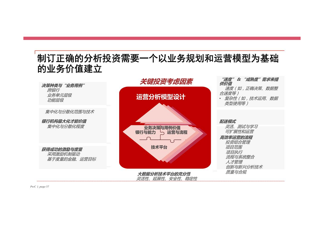 智慧银行大数据分析应用平台建设方案图片