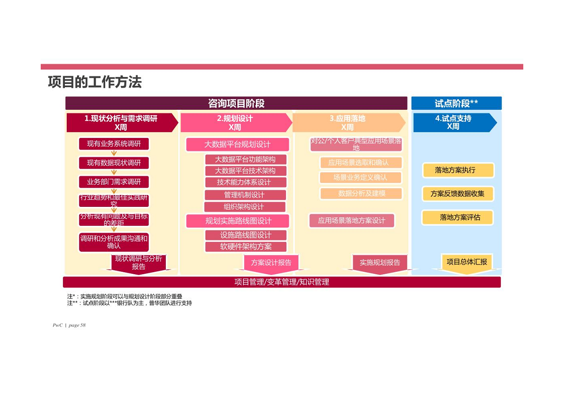 智慧银行大数据分析应用平台建设方案图片