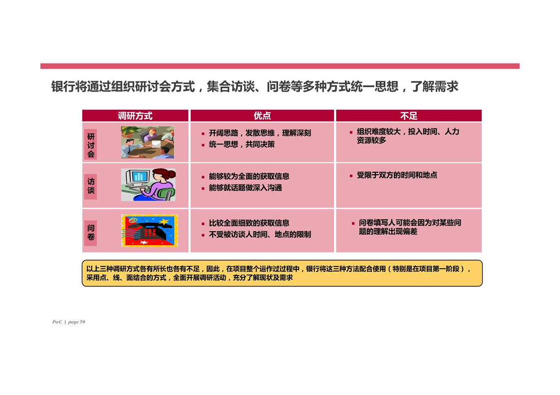 智慧银行大数据分析应用平台建设方案图片