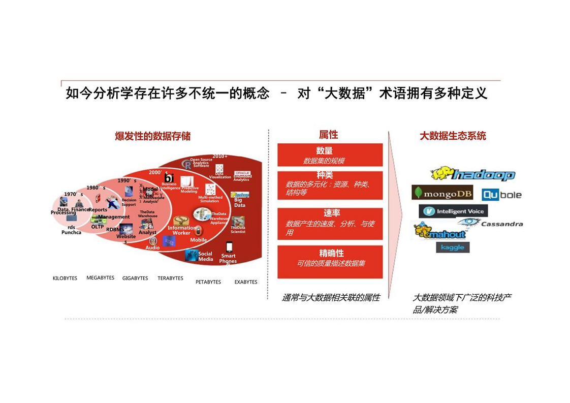 智慧银行大数据分析应用平台建设方案图片