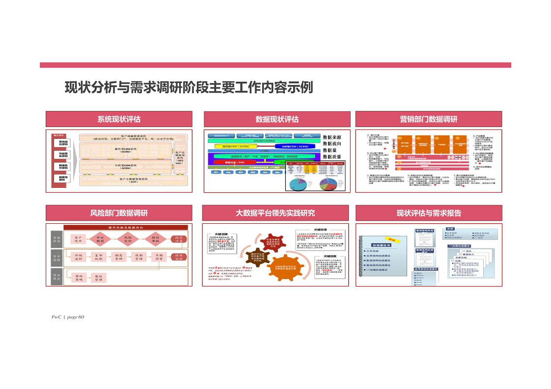 智慧银行大数据分析应用平台建设方案图片