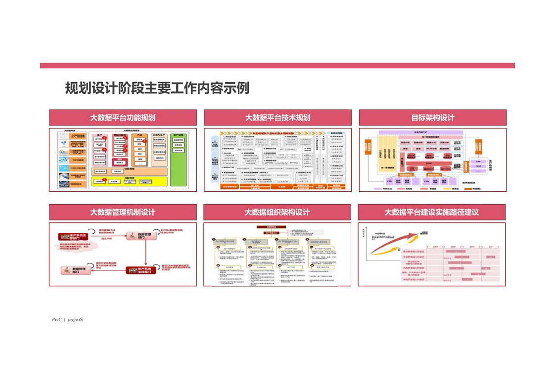 智慧银行大数据分析应用平台建设方案图片