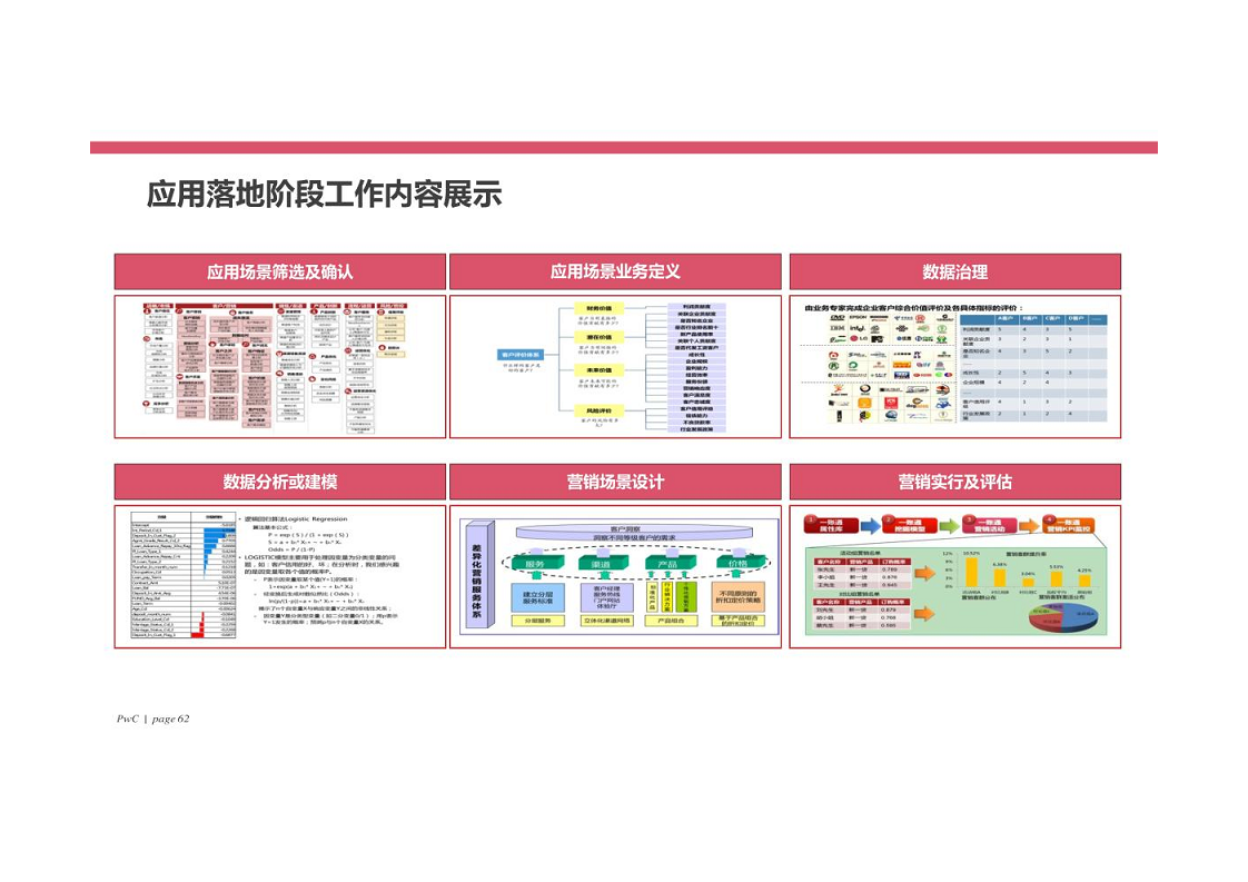 智慧银行大数据分析应用平台建设方案图片