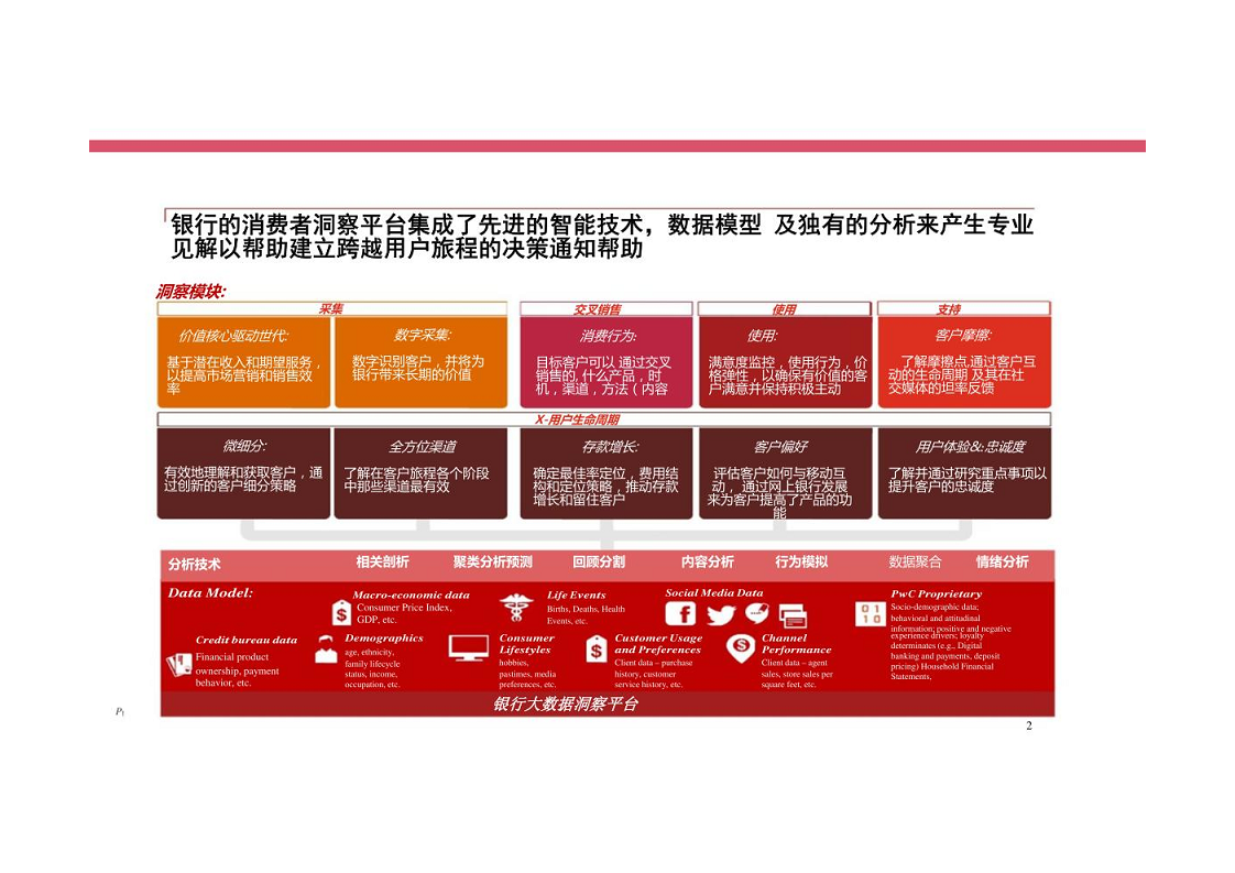 智慧银行大数据分析应用平台建设方案图片