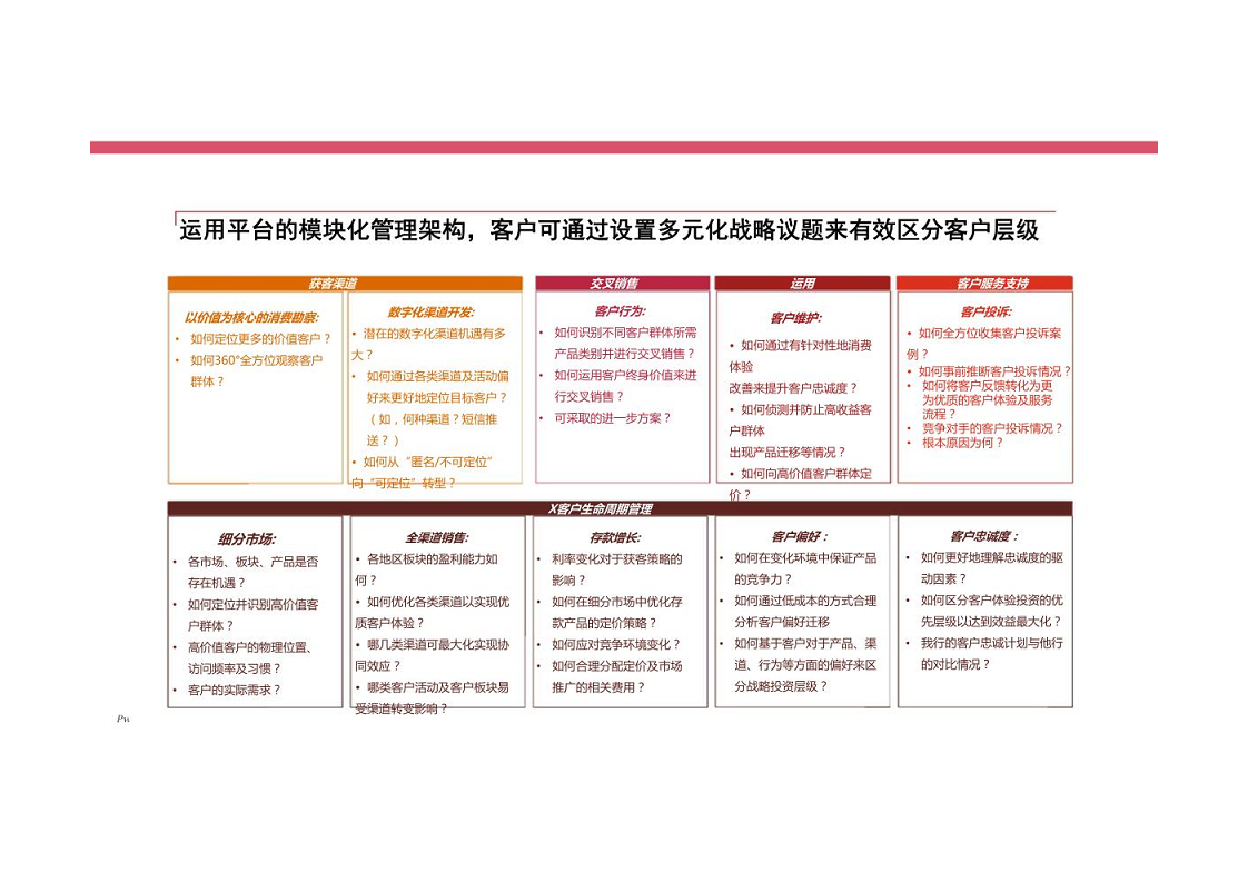智慧银行大数据分析应用平台建设方案图片