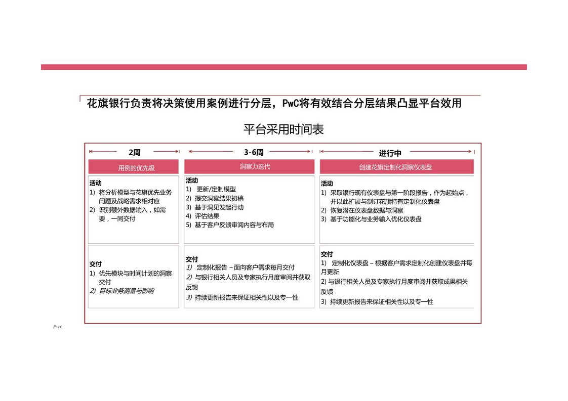 智慧银行大数据分析应用平台建设方案图片