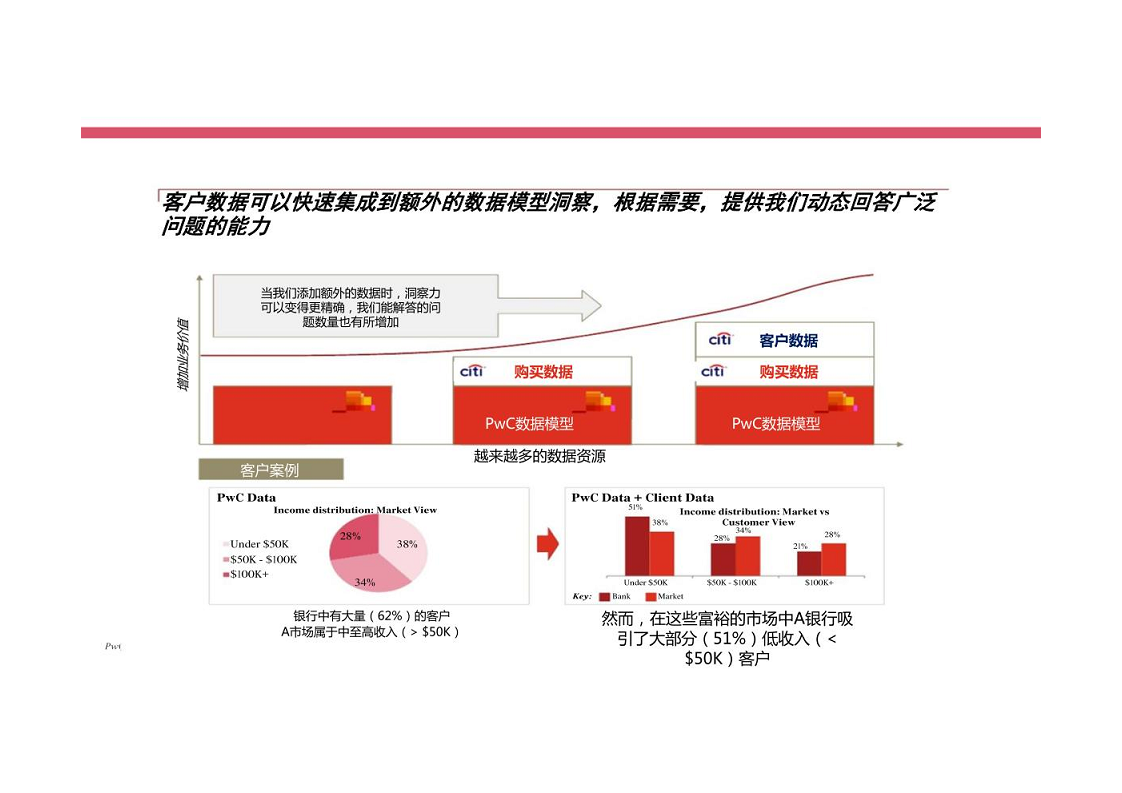 智慧银行大数据分析应用平台建设方案图片