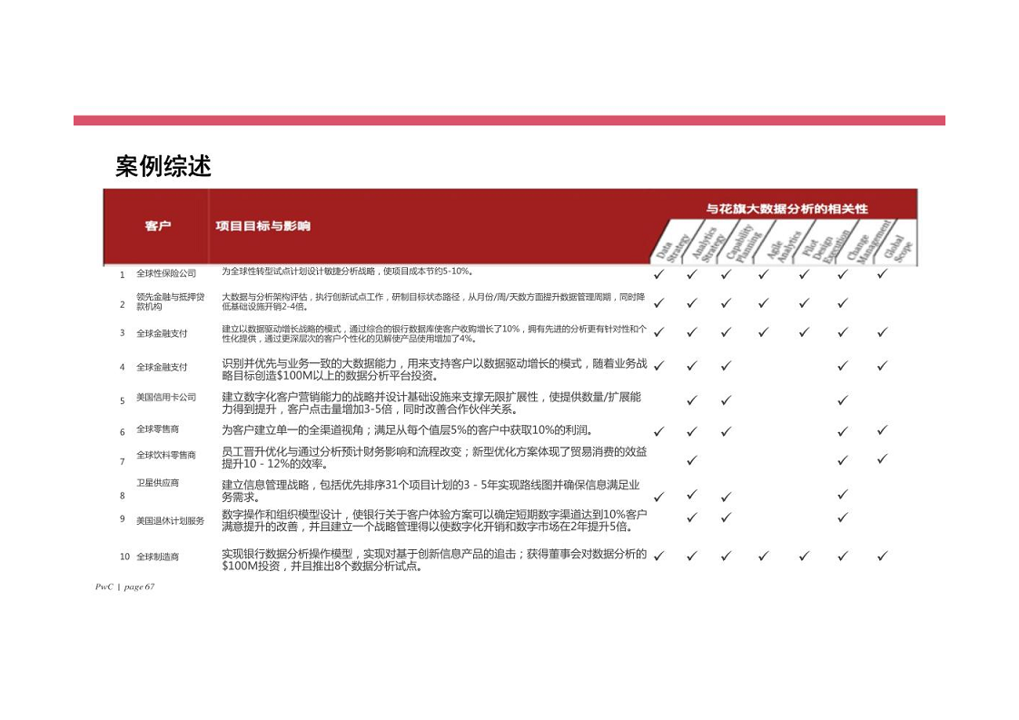 智慧银行大数据分析应用平台建设方案图片