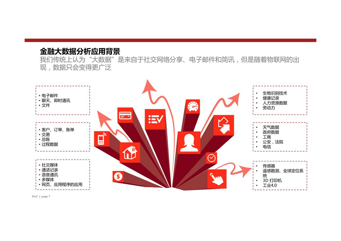 智慧银行大数据分析应用平台建设方案图片