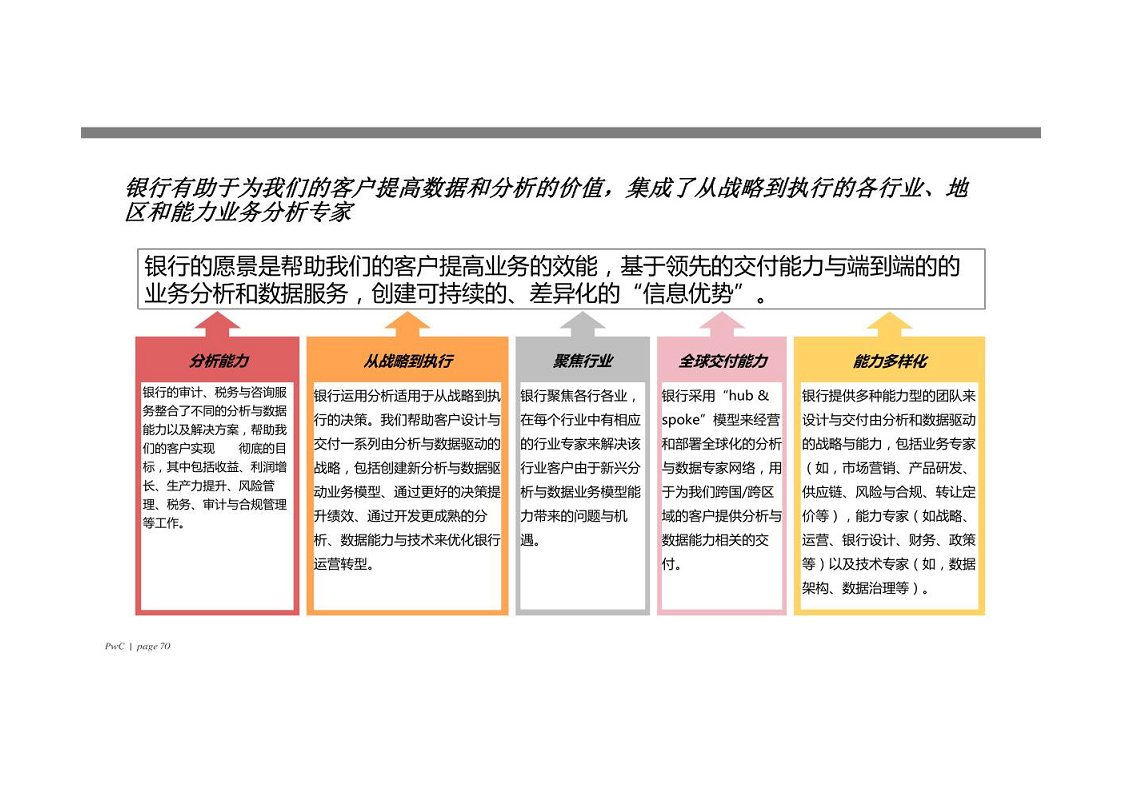 智慧银行大数据分析应用平台建设方案图片