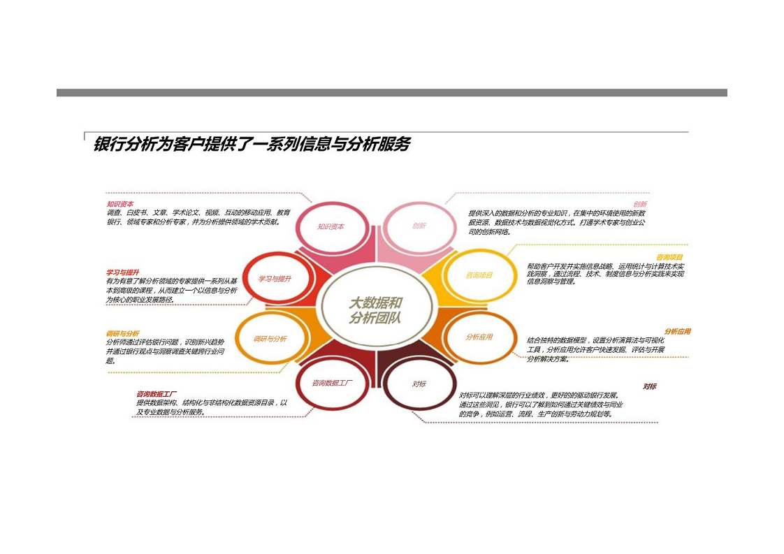 智慧银行大数据分析应用平台建设方案图片