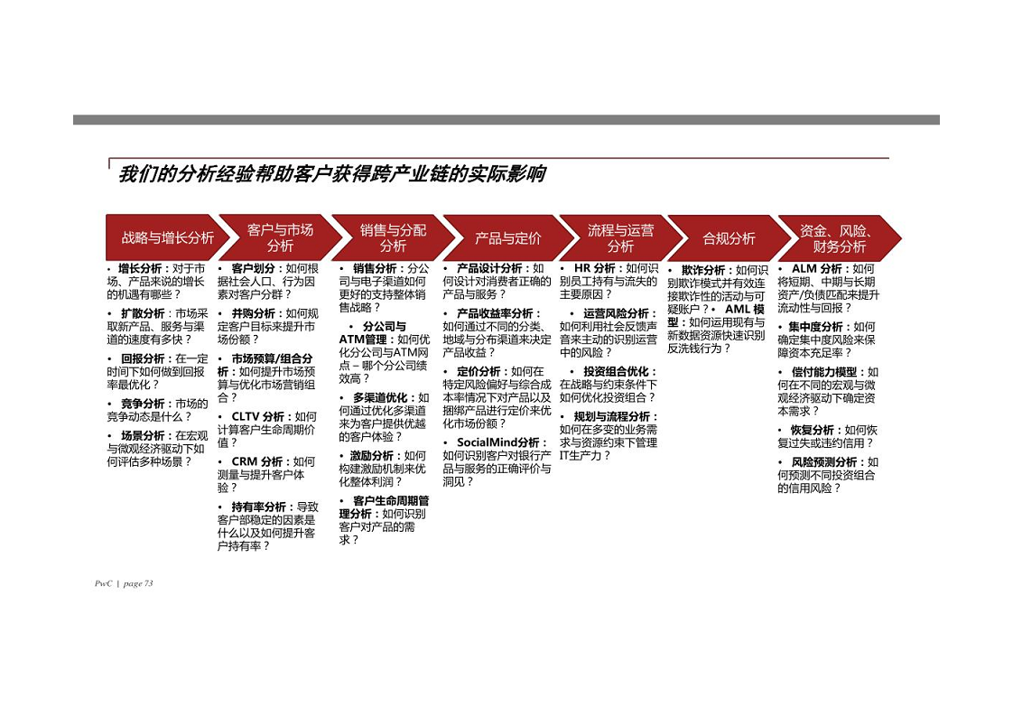 智慧银行大数据分析应用平台建设方案图片