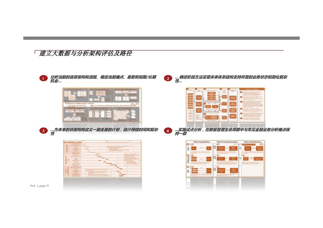 智慧银行大数据分析应用平台建设方案图片