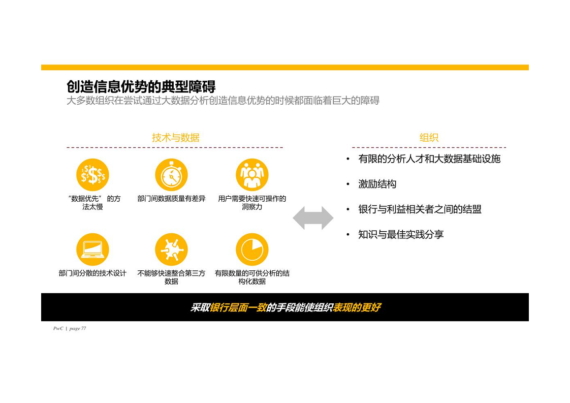 智慧银行大数据分析应用平台建设方案图片