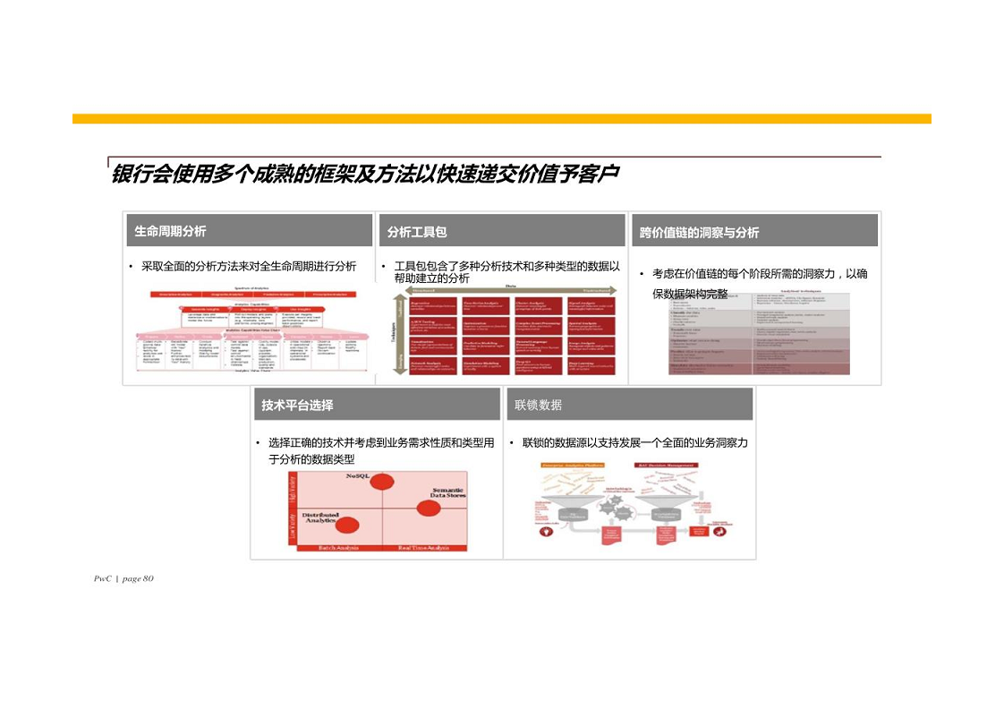 智慧银行大数据分析应用平台建设方案图片