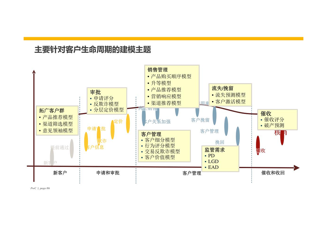 智慧银行大数据分析应用平台建设方案图片