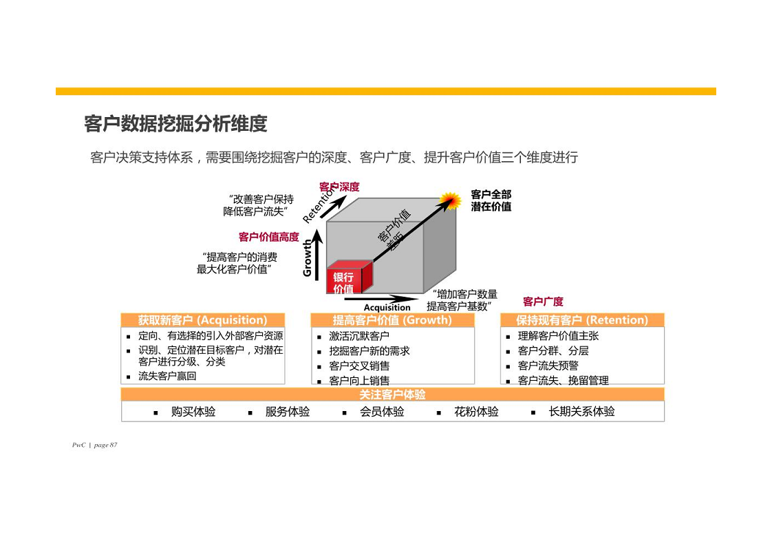 智慧银行大数据分析应用平台建设方案图片