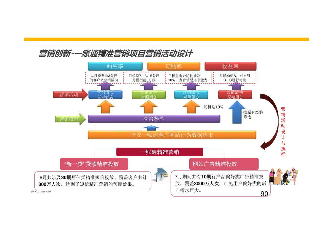 智慧银行大数据分析应用平台建设方案图片