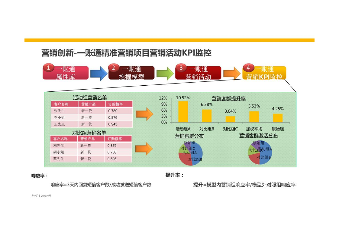 智慧银行大数据分析应用平台建设方案图片