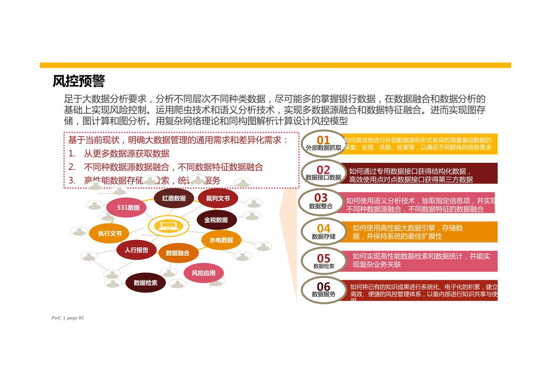 智慧银行大数据分析应用平台建设方案图片