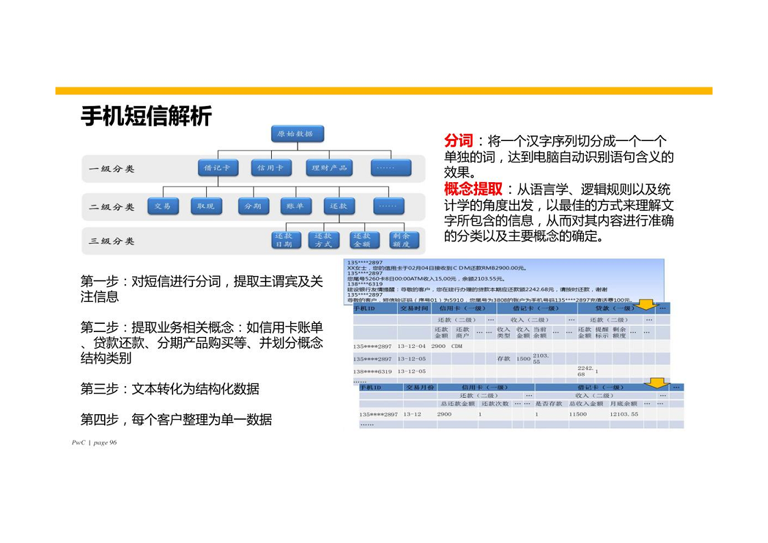 智慧银行大数据分析应用平台建设方案图片